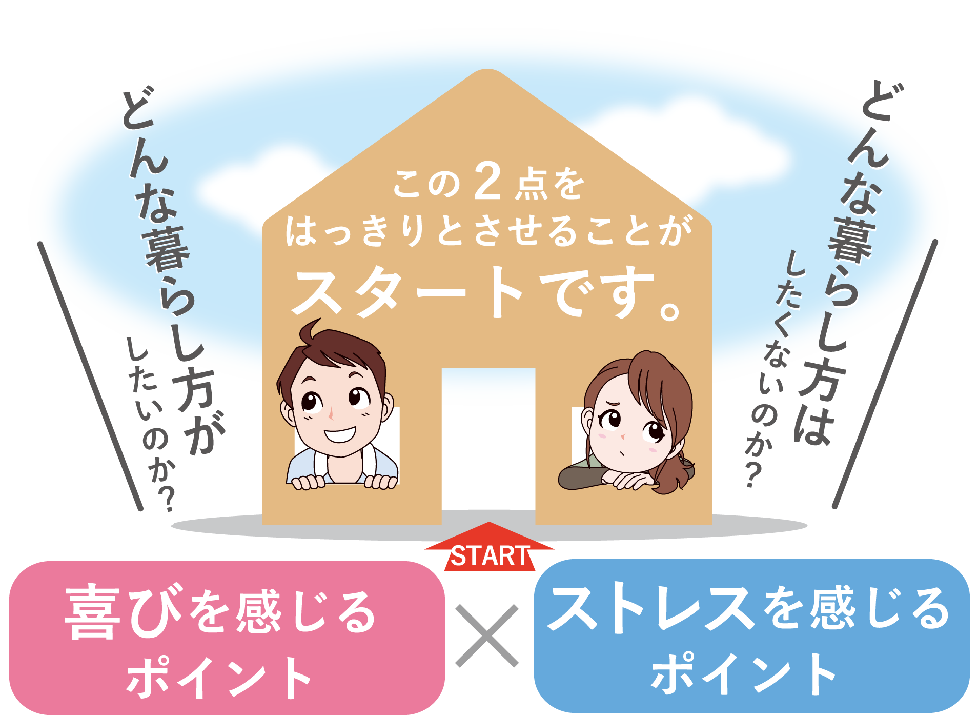 喜びを感じるポイント×ストレスを感じるポイント