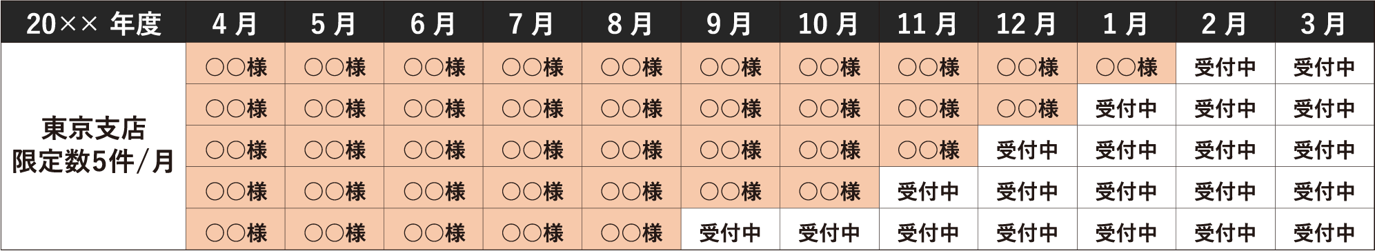 予約状況