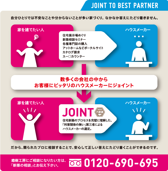 JOINT TO BEST PARTNER